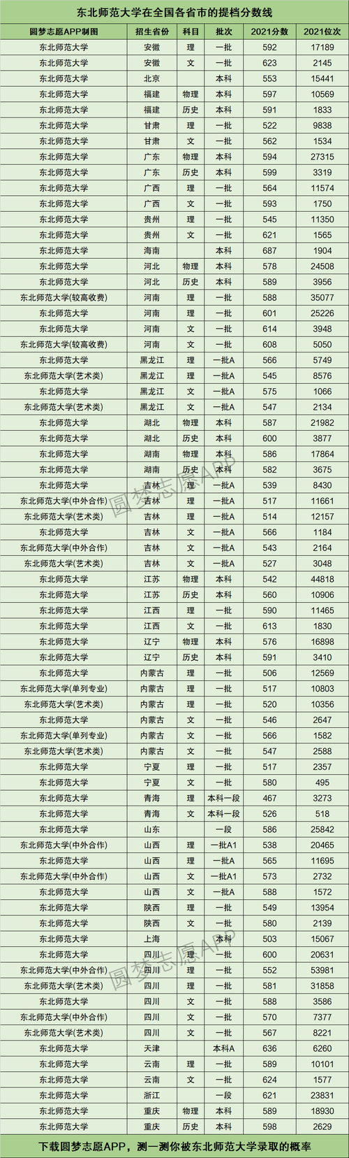 东北师范生物科学考研好考吗外校的?(生物科学专业东北师范大学研究生分数线)-图2 东北师范生物科学考研好考吗外校的?(生物科学专业东北师范大学研究生分数线)-图2