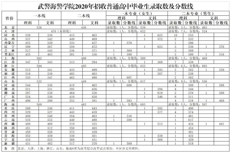 请问浙江宁波海警学校好进吗?(浙江海警学院入取分数线)-图1 请问浙江宁波海警学校好进吗?(浙江海警学院入取分数线)-图1