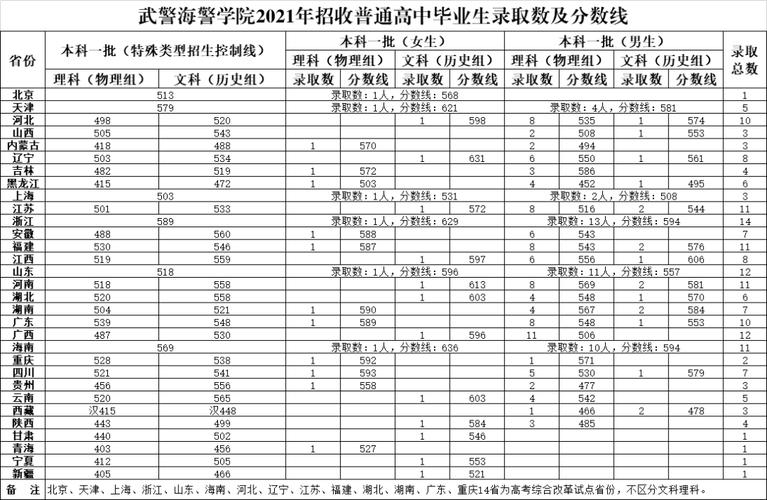 请问浙江宁波海警学校好进吗?(浙江海警学院入取分数线)-图2 请问浙江宁波海警学校好进吗?(浙江海警学院入取分数线)-图2