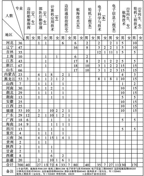请问浙江宁波海警学校好进吗?(浙江海警学院入取分数线)-图3 请问浙江宁波海警学校好进吗?(浙江海警学院入取分数线)-图3