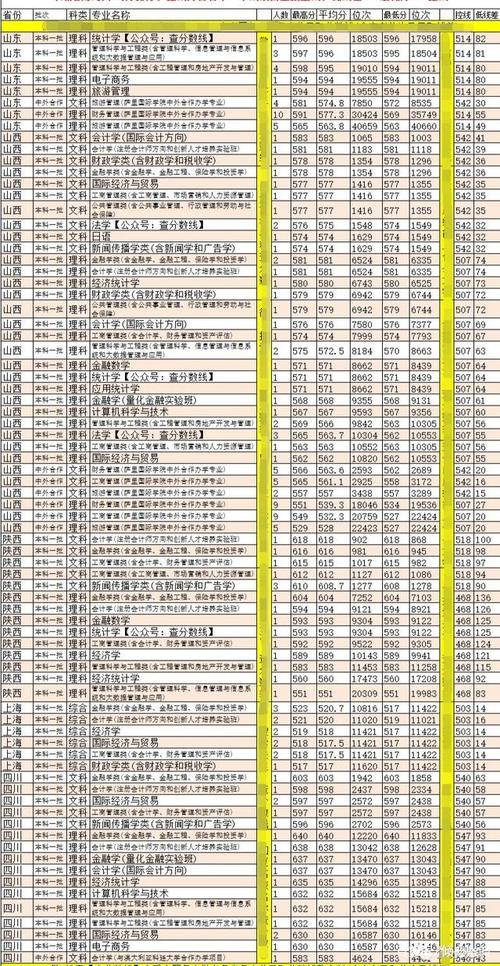 东北财经大学大概多少分能进?(东北财大学2019录取分数线)-图1 东北财经大学大概多少分能进?(东北财大学2019录取分数线)-图1