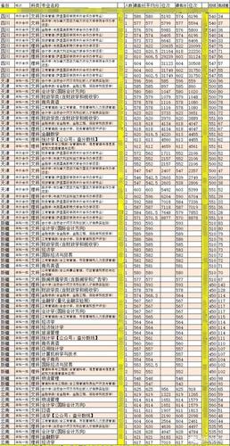 东北财经大学大概多少分能进?(东北财大学2019录取分数线)-图2 东北财经大学大概多少分能进?(东北财大学2019录取分数线)-图2