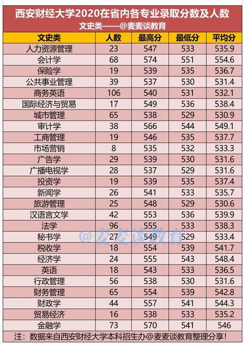 西北财经大学2019录取分数线?(西安财大学2019年录取分数线)-图2 西北财经大学2019录取分数线?(西安财大学2019年录取分数线)-图2