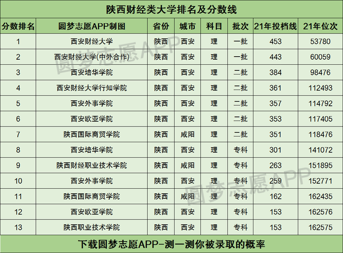 西北财经大学2019录取分数线?(西安财大学2019年录取分数线)-图3 西北财经大学2019录取分数线?(西安财大学2019年录取分数线)-图3