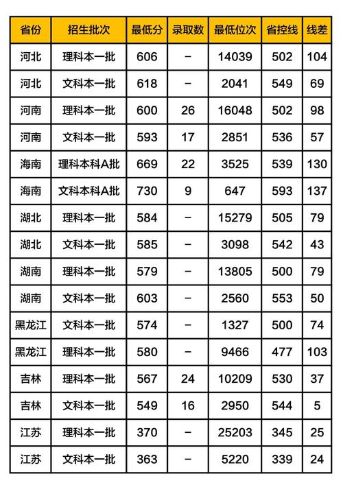 西北大学的分数线是多少2019年?(西北大学录取2019年录取分数线)-图1 西北大学的分数线是多少2019年?(西北大学录取2019年录取分数线)-图1