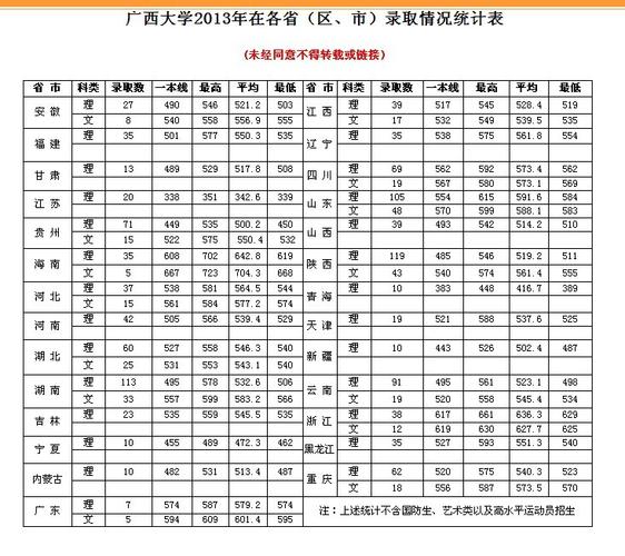 广西离山东多远?(山东科技大学在广西录取分数线)-图2 广西离山东多远?(山东科技大学在广西录取分数线)-图2