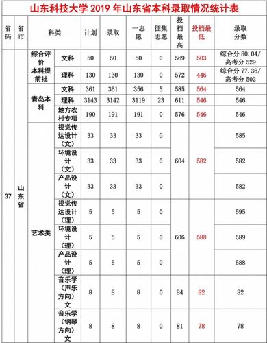 广西离山东多远?(山东科技大学在广西录取分数线)-图1 广西离山东多远?(山东科技大学在广西录取分数线)-图1