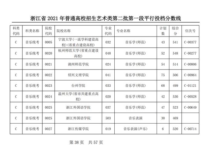 现在去报考艺术学院一般学费要多少?(浙江师大艺术类2019江西分数线)-图2 现在去报考艺术学院一般学费要多少?(浙江师大艺术类2019江西分数线)-图2