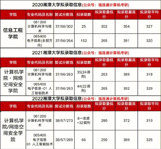 湘潭大学分数线?(2020年湘潭大学艺术生录取分数线)-图1 湘潭大学分数线?(2020年湘潭大学艺术生录取分数线)-图1