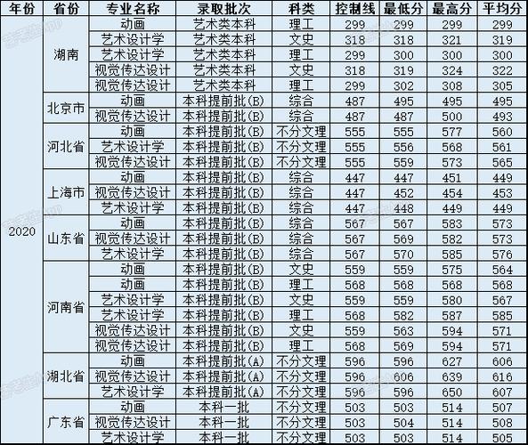 湘潭大学分数线?(2020年湘潭大学艺术生录取分数线)-图2 湘潭大学分数线?(2020年湘潭大学艺术生录取分数线)-图2
