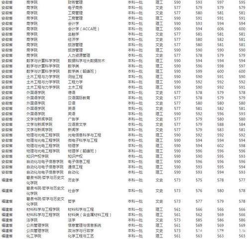 湘潭大学分数线?(2020年湘潭大学艺术生录取分数线)-图3 湘潭大学分数线?(2020年湘潭大学艺术生录取分数线)-图3