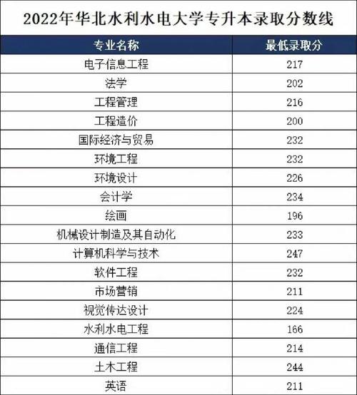 华北水利水电大学2022录取分数线是多少?(华北水利水电大学近三年专业录取分数线)-图2 华北水利水电大学2022录取分数线是多少?(华北水利水电大学近三年专业录取分数线)-图2