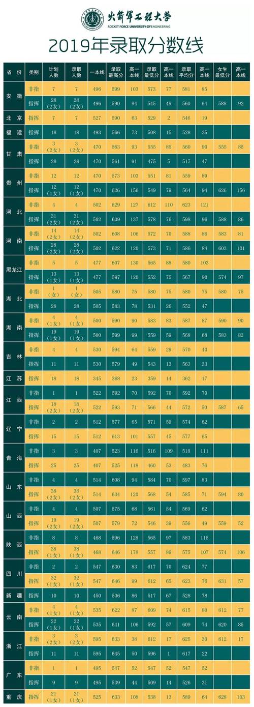 湖北省军校排名榜?(火箭军工程大学在湖北录取分数线)-图1 湖北省军校排名榜?(火箭军工程大学在湖北录取分数线)-图1