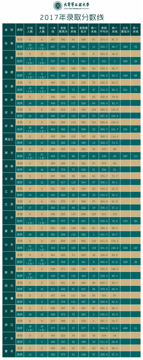 湖北省军校排名榜?(火箭军工程大学在湖北录取分数线)-图2 湖北省军校排名榜?(火箭军工程大学在湖北录取分数线)-图2