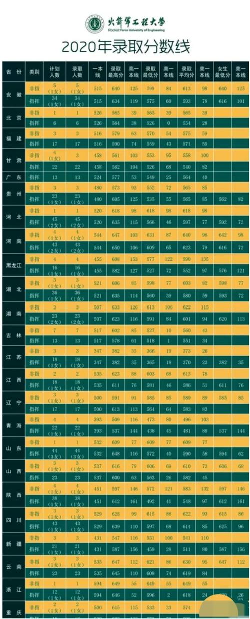 湖北省军校排名榜?(火箭军工程大学在湖北录取分数线)-图3 湖北省军校排名榜?(火箭军工程大学在湖北录取分数线)-图3