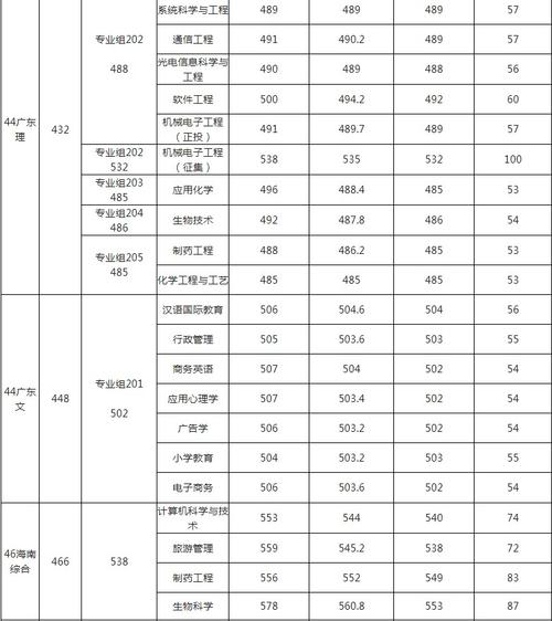 玉林师范学院往年录取分数线?(玉林师范学院本科最低分数线)-图3 玉林师范学院往年录取分数线?(玉林师范学院本科最低分数线)-图3