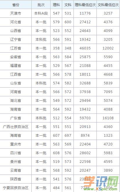 2019年郑铁单招分数线?(湖北大学2019年在浙江录取分数线)-图2 2019年郑铁单招分数线?(湖北大学2019年在浙江录取分数线)-图2