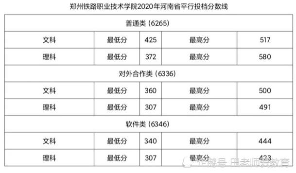 2019年郑铁单招分数线?(湖北大学2019年在浙江录取分数线)-图3 2019年郑铁单招分数线?(湖北大学2019年在浙江录取分数线)-图3