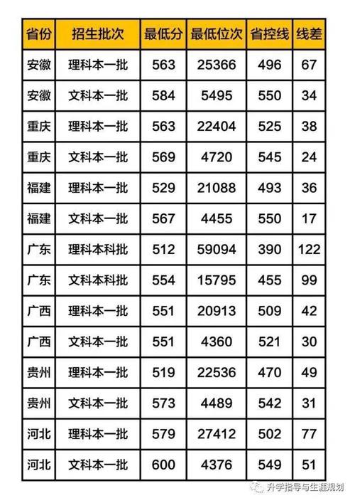 湖北省到浙江省有多远?(湖北大学2019年浙江录取分数线)-图1 湖北省到浙江省有多远?(湖北大学2019年浙江录取分数线)-图1