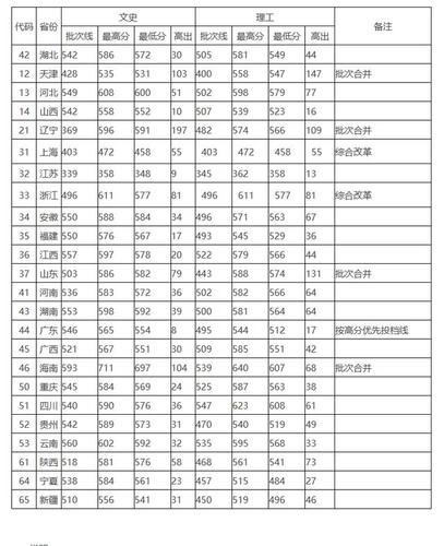 湖北省到浙江省有多远?(湖北大学2019年浙江录取分数线)-图2 湖北省到浙江省有多远?(湖北大学2019年浙江录取分数线)-图2