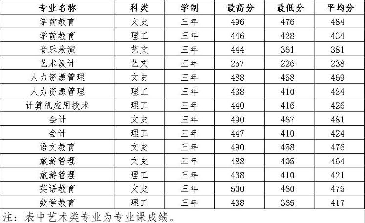 陕西学前师范2021在陕录取分数线？（陕西学前师范学院分数线浙江）-图2