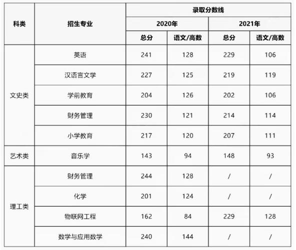 陕西学前师范2021在陕录取分数线？（陕西学前师范学院分数线浙江）-图3