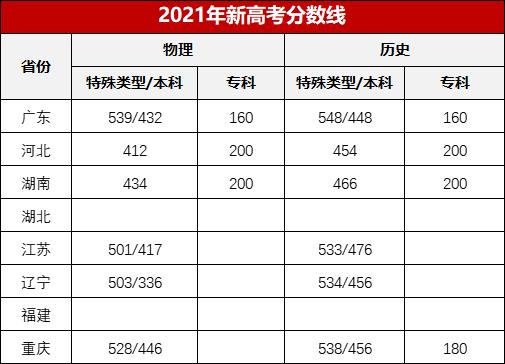 清远多少分能上高中?(广东高考分数线600分)-图3 清远多少分能上高中?(广东高考分数线600分)-图3