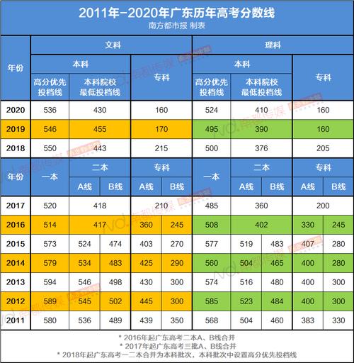 清远多少分能上高中?(广东高考分数线600分)-图2 清远多少分能上高中?(广东高考分数线600分)-图2