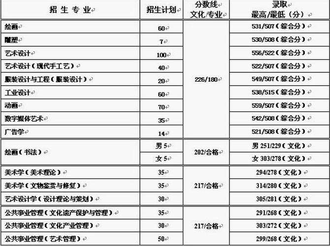 南艺音乐专业分数线?(南京艺术大学艺考生录取分数线)-图1 南艺音乐专业分数线?(南京艺术大学艺考生录取分数线)-图1