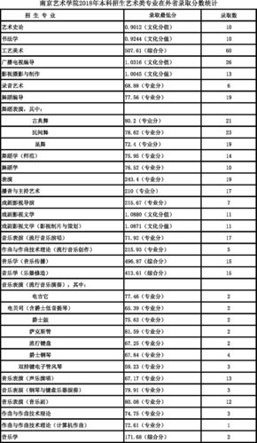 南艺音乐专业分数线?(南京艺术大学艺考生录取分数线)-图3 南艺音乐专业分数线?(南京艺术大学艺考生录取分数线)-图3