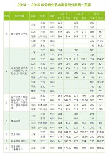 谁知道山东青干院09年的录取分数线啊?(山东青年干部管理学院分数线2020)-图1 谁知道山东青干院09年的录取分数线啊?(山东青年干部管理学院分数线2020)-图1
