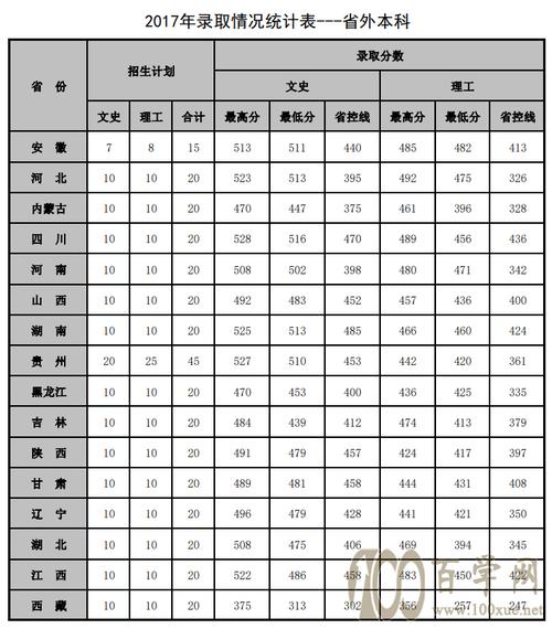 谁知道山东青干院09年的录取分数线啊?(山东青年干部管理学院分数线2020)-图3 谁知道山东青干院09年的录取分数线啊?(山东青年干部管理学院分数线2020)-图3