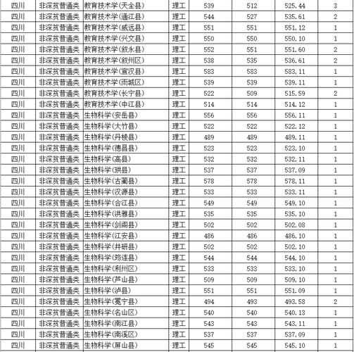 2019四川师范大学公费师范生分数?(川师2019艺术录取分数线)-图2 2019四川师范大学公费师范生分数?(川师2019艺术录取分数线)-图2