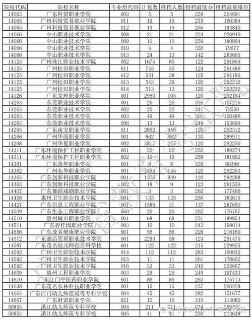 2021广东省学业水平考试化学多少分是a?(广东化学师范专业分数线)-图1 2021广东省学业水平考试化学多少分是a?(广东化学师范专业分数线)-图1