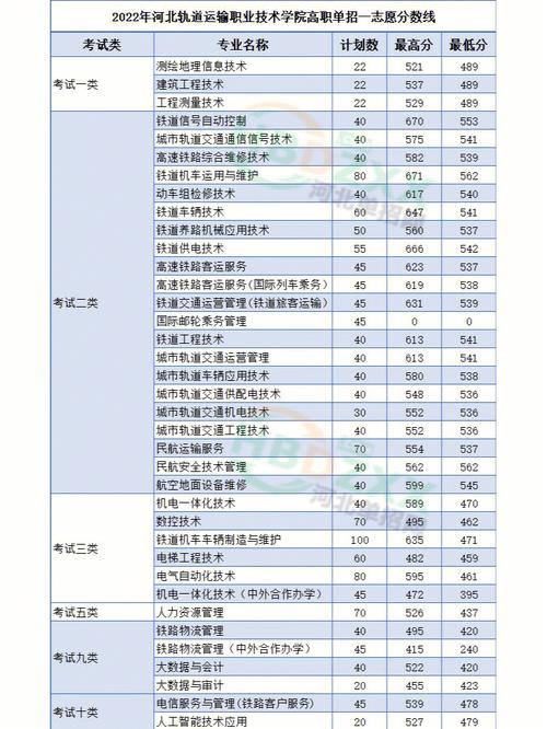 2019年吉林铁路单招各个专业录取分数线？（2018年吉林铁道技术学院分数线）-图1