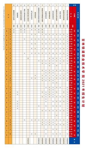 2019年吉林铁路单招各个专业录取分数线？（2018年吉林铁道技术学院分数线）-图2