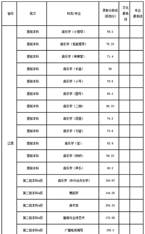 高考441分能上啥师范大学?(赣南师范学院2019投档分数线)-图2 高考441分能上啥师范大学?(赣南师范学院2019投档分数线)-图2