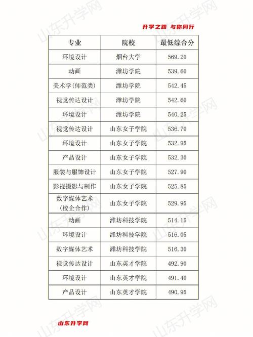 2020年438分山东理科哪些院校录取?(山东商业职业学院美术生分数线)-图1 2020年438分山东理科哪些院校录取?(山东商业职业学院美术生分数线)-图1