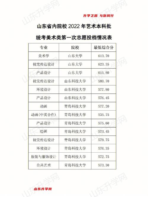 2020年438分山东理科哪些院校录取?(山东商业职业学院美术生分数线)-图2 2020年438分山东理科哪些院校录取?(山东商业职业学院美术生分数线)-图2
