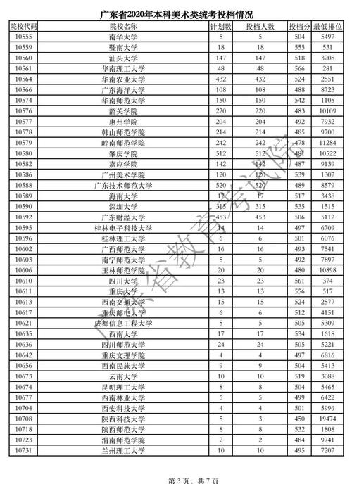 2020年438分山东理科哪些院校录取?(山东商业职业学院美术生分数线)-图3 2020年438分山东理科哪些院校录取?(山东商业职业学院美术生分数线)-图3