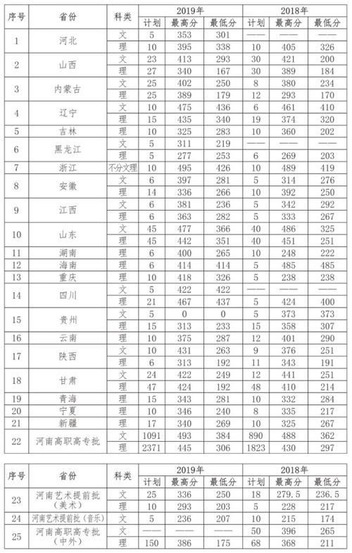 黄河水利职业技术学院是分数清还是专业清?(黄河水利职业技术学院艺术录取分数线)-图1 黄河水利职业技术学院是分数清还是专业清?(黄河水利职业技术学院艺术录取分数线)-图1