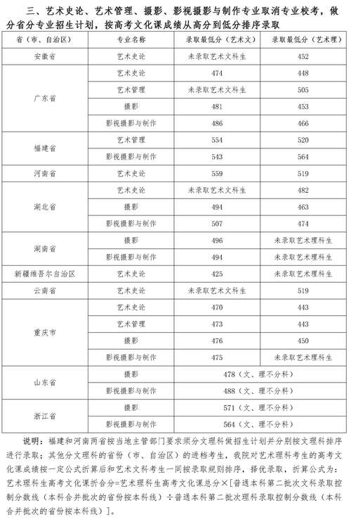 四川音乐学院2022录取分数是多少?(四川音乐学院流行音乐学院分数线)-图1 四川音乐学院2022录取分数是多少?(四川音乐学院流行音乐学院分数线)-图1
