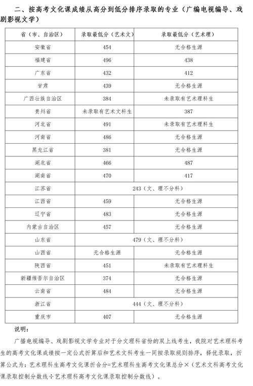 四川音乐学院2022录取分数是多少?(四川音乐学院流行音乐学院分数线)-图2 四川音乐学院2022录取分数是多少?(四川音乐学院流行音乐学院分数线)-图2