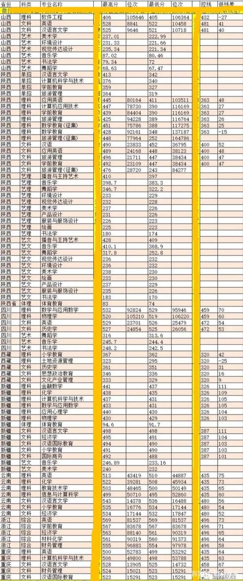 陕西美术联考235分能上什么大学?(咸阳师范2019艺术类分数线)-图2 陕西美术联考235分能上什么大学?(咸阳师范2019艺术类分数线)-图2
