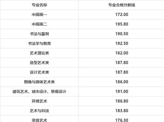 20年美术联考分数线?(2020年美术分数线怎么算仁)-图1 20年美术联考分数线?(2020年美术分数线怎么算仁)-图1