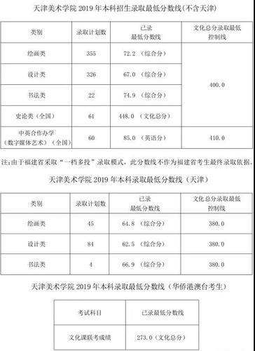 20年美术联考分数线?(2020年美术分数线怎么算仁)-图3 20年美术联考分数线?(2020年美术分数线怎么算仁)-图3