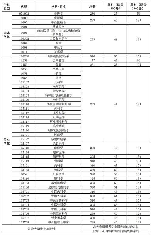2021年西南医科大学在四川录取分数线?(西南医科大学上海录取分数线)-图1 2021年西南医科大学在四川录取分数线?(西南医科大学上海录取分数线)-图1