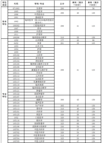 2021年西南医科大学在四川录取分数线?(西南医科大学上海录取分数线)-图2 2021年西南医科大学在四川录取分数线?(西南医科大学上海录取分数线)-图2