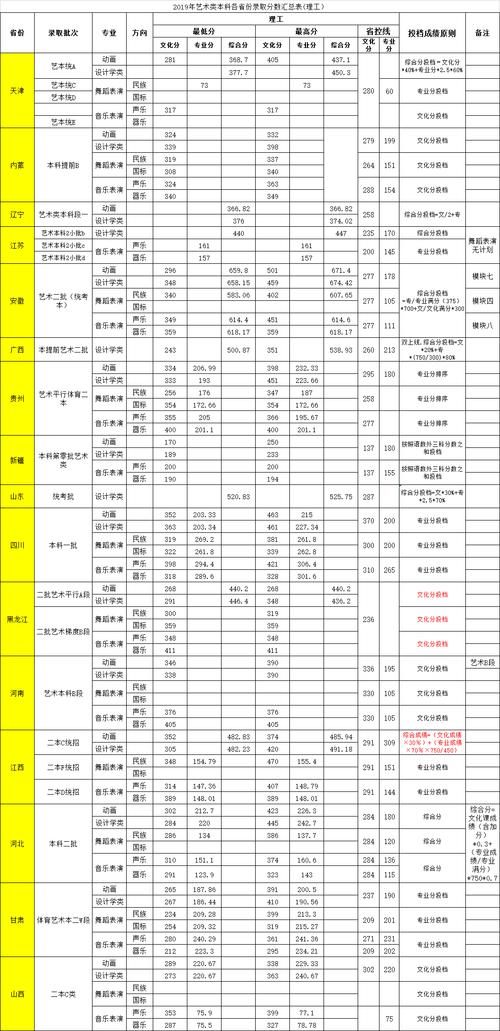 2021年天狮学院招生分多少?(天狮大学今年录取分数线是多少)-图2 2021年天狮学院招生分多少?(天狮大学今年录取分数线是多少)-图2
