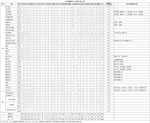 2021年天狮学院招生分多少?(天狮大学今年录取分数线是多少)-图3 2021年天狮学院招生分多少?(天狮大学今年录取分数线是多少)-图3